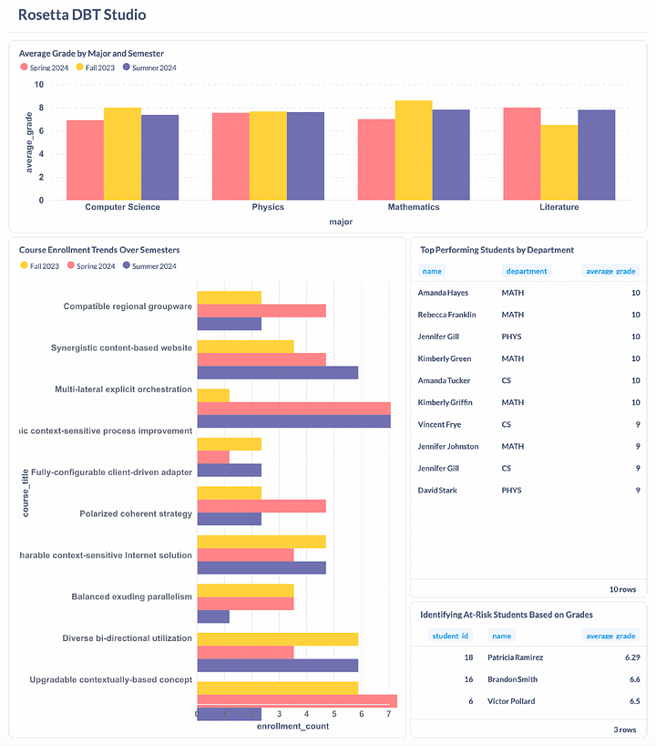 Rosetta DBT Studio Screenshot