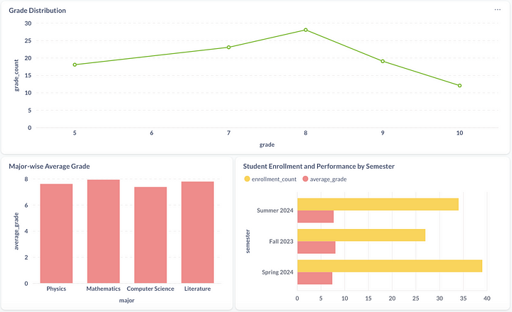 Rosetta DBT Studio Screenshot